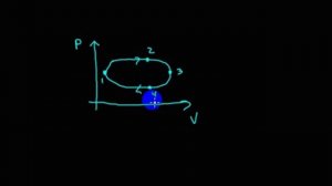 Термодинамика | круговые процессы | 1