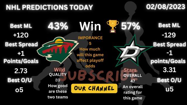 2 nhl predictions today 02/08/23 nhl picks today  nhl betting picks today nhl picks for today