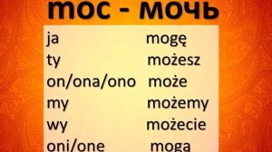 Урок польского Тема: Спряжение польских глаголов