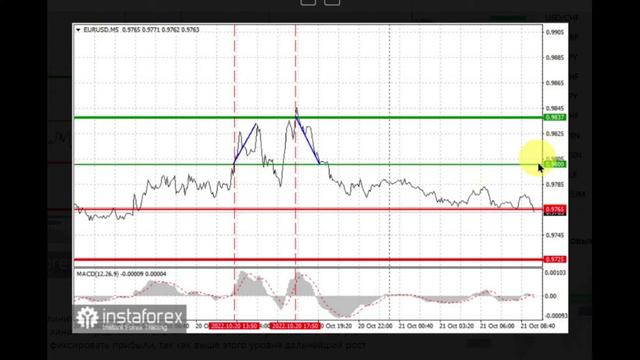 21.10.2022 - Политический каламбур в Британии и неуверенность еврозоны усилят спрос на доллар смотреть онлайн