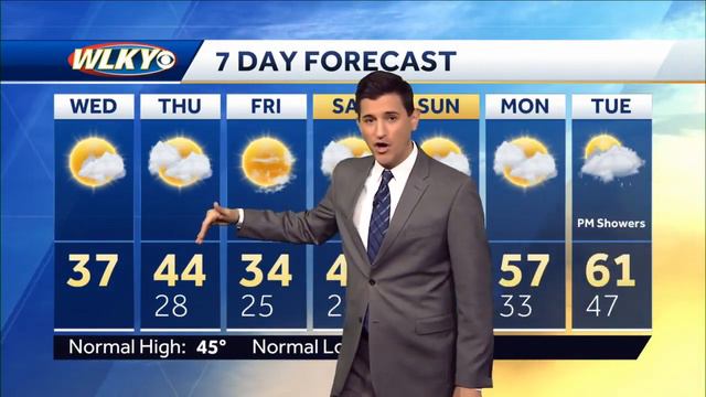 Morning weather update 2-1-23 смотреть онлайн