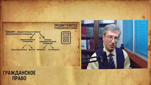 Предмет и метод гражданского права