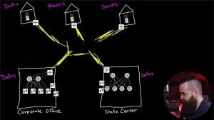 WAN....it's not the internet!! (sometimes) // FREE CCNA // EP 8