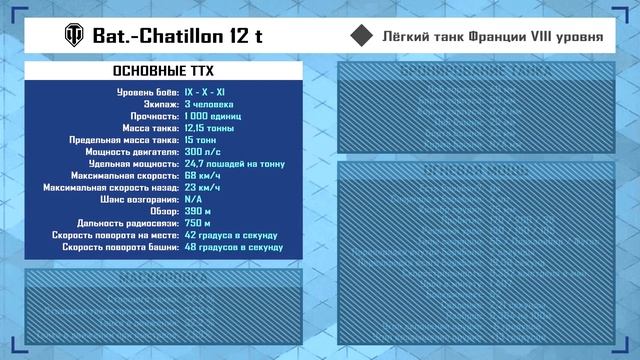 World of Tanks: Новый танк Bat-Chatillon 12 t смотреть онлайн