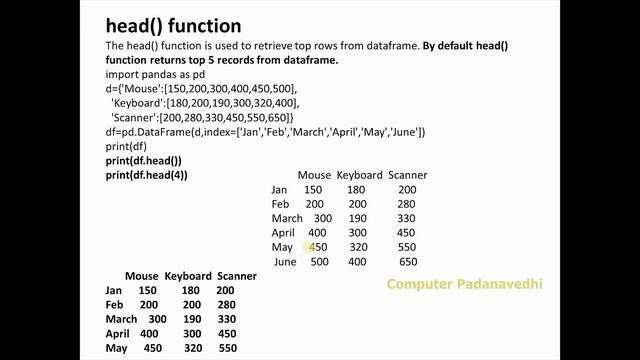 Python Pandas "Delete and Drop function" | Informatics practices IP Python Pandas in Malayalam