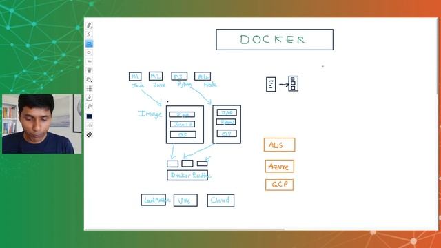 Cloud Computing Tutorial for Beginners | 3 - Docker | AWS, Azure and Google Cloud смотреть онлайн