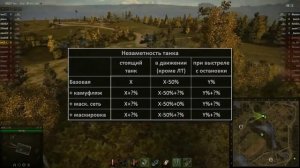 WoT  секреты игры  Обзор и маскировка