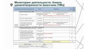 Система рейтингов контрагентов в процедуре выбора | Валерия Волокитина | Иркутская нефтяная компани