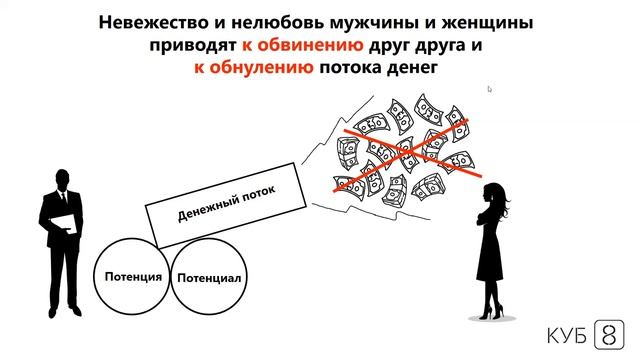 Как женщине сделать мужчину успешным ?