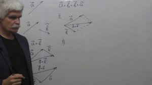 Физика. Механика. Векторы, сложение векторов, умножение вектора на число, вычитание векторов