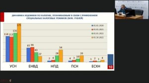 ВКС ФНС Налоги малого бизнеса