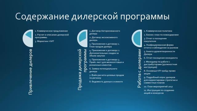 Разработка дилерской программы. Кейс смотреть онлайн
