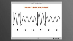 Виды модуляции
