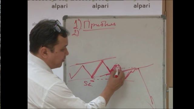 Мастер-класс Марата Газизова «Торговая стратегия. Базовый принцип» Занятие №2 смотреть онлайн