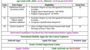 Allahabad High Court Samiksha Adhikari APS, ARO, Driver Online Form 2018