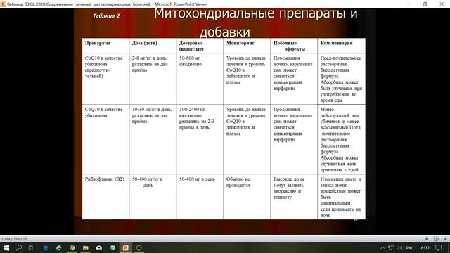 Лекция. Тема:  «Современное  лечение  митохондриальных  болезней».