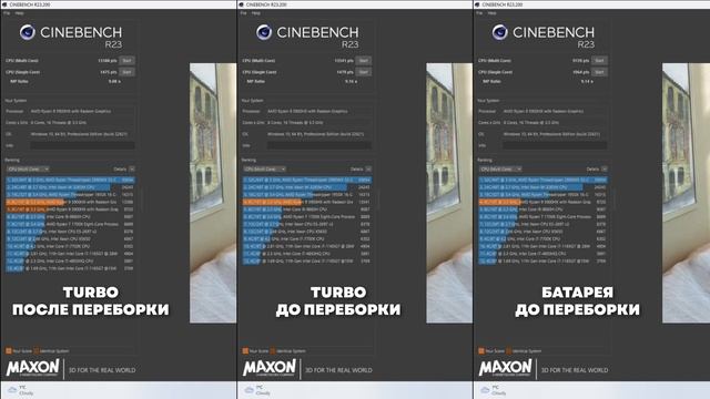 Какой ноутбук выбрать в 2023? Обзор Lenovo Legion 7 2021 vs Legion 5 PRO 2022 vs Legion 5 2022