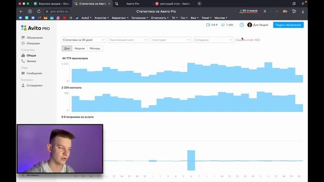 ?Сколько Публиковать Объявлений на Авито в 2023? ? Воронка продаж Avito смотреть онлайн