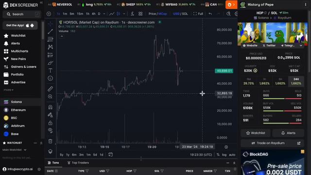 How To Snipe NEWLY LAUNCHED Memecoins Using Bonkbot смотреть онлайн