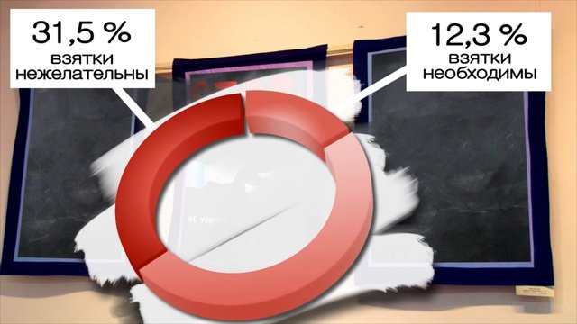 О причинах коррупции