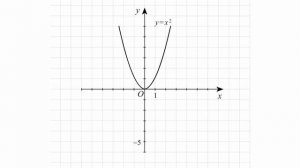 Построение графика функции y=x^2-5