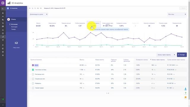 Отчет “Источники”. IO Analytics. Как проводить анализ статистики?