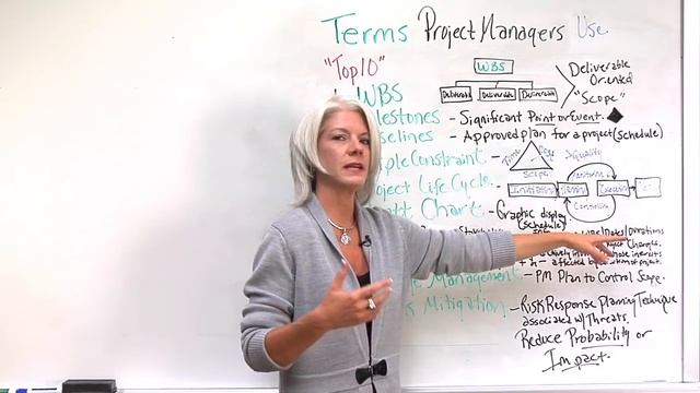 Top 10 Terms Project Managers Use