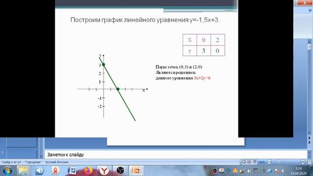 графический способ решения системы 7 класс алгебра , класс математика смотреть онлайн