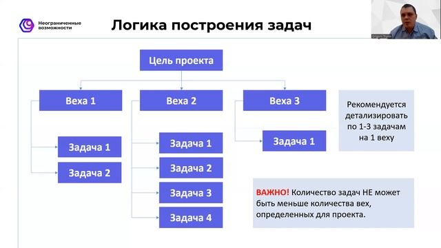 Урок 10. План реализации проекта