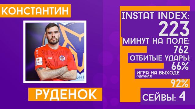 Статистика: Константин Руденок смотреть онлайн