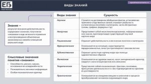 ЕГЭ_ОБЩЕСТВОЗНАНИЕ: что такое знание?