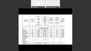 Лекция 2-1-5 МЭТ Высокоомные сплавы