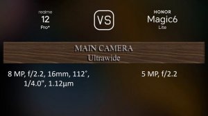 Realme 12 Pro+ vs. Honor Magic6 Lite: A Comparison of Specifications