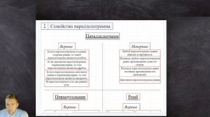 Как сдать ОГЭ по математике на ТРОЙКУ? / Какие утверждения для фигур необходимо знать для сдачи ОГЭ