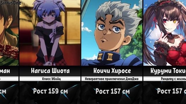 Самые Низкие Персонажи в Аниме
