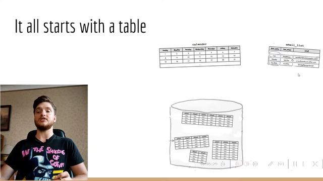Lesson 17. It all starts with a table. PHP MySqL for begginers смотреть онлайн