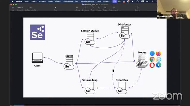 Selenium Grid 4, многопоточное выполнение JUnit/TestNG // Курс «Java QA Engineer. Professional» смотреть онлайн