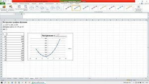 MS Excel. Построение графика функции.