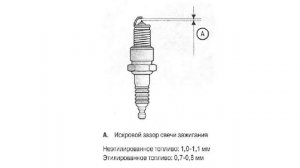 Как уменьшить расход бензина, 100% рабочий способ!