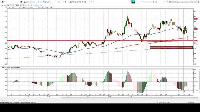 Обзор рынка на декабрь. Какие перспективы. смотреть онлайн