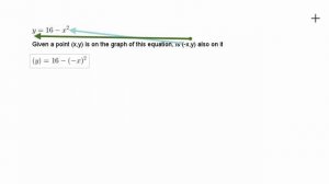 How is symmetry helpful in sketching a graph and solving equations?