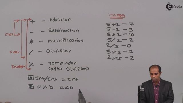 Expressions and Operators in C Programming - Operators and Expression - C Programming