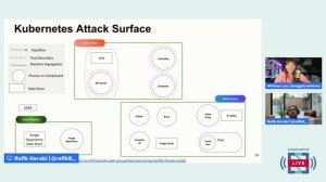 CNL: Cloud native application threat modeling & adversary emulation