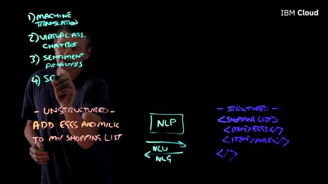What is NLP (Natural Language Processing)?