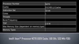 Intel® Atom™ Processor N270