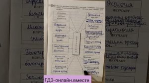 ГДЗ. Биология. 5 класс. В.В.Пасечник. Рабочая тетрадь. Параграф 1.