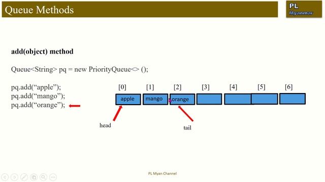 Queue in Java (Module-37) смотреть онлайн