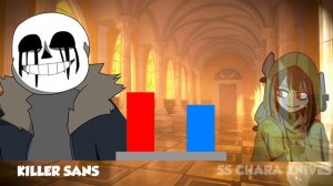 Bad Time Trio vs Murder Time Trio Power Levels