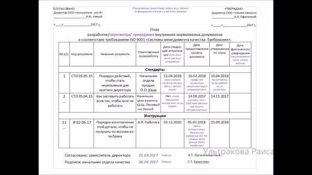 Программа внедрения. Ч8. План разработки НД. Внедрение МС ИСО на практике.
