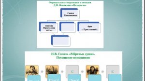 Методы и приёмы на уроках литературы  mov